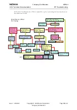 Preview for 71 page of Nokia NEM-4 Series Troubleshooting Instructions