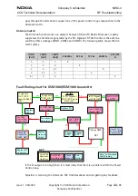 Preview for 89 page of Nokia NEM-4 Series Troubleshooting Instructions