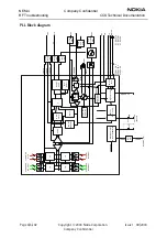 Preview for 96 page of Nokia NEM-4 Series Troubleshooting Instructions