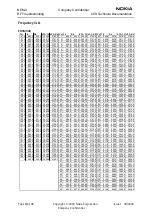 Preview for 100 page of Nokia NEM-4 Series Troubleshooting Instructions