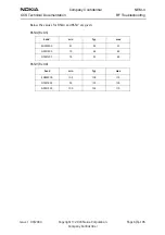 Preview for 109 page of Nokia NEM-4 Series Troubleshooting Instructions