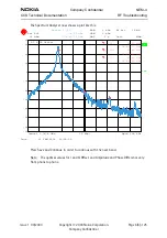 Preview for 129 page of Nokia NEM-4 Series Troubleshooting Instructions