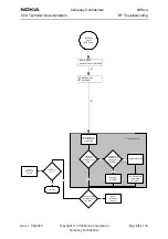 Preview for 137 page of Nokia NEM-4 Series Troubleshooting Instructions