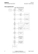 Preview for 8 page of Nokia NHL-10 Baseband Troubleshooting And Manual Tuning Manual