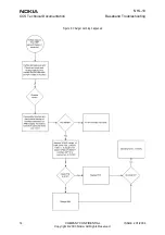 Preview for 14 page of Nokia NHL-10 Baseband Troubleshooting And Manual Tuning Manual