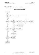 Preview for 18 page of Nokia NHL-10 Baseband Troubleshooting And Manual Tuning Manual