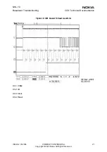 Предварительный просмотр 21 страницы Nokia NHL-10 Baseband Troubleshooting And Manual Tuning Manual