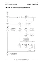 Preview for 22 page of Nokia NHL-10 Baseband Troubleshooting And Manual Tuning Manual