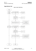 Preview for 23 page of Nokia NHL-10 Baseband Troubleshooting And Manual Tuning Manual