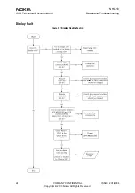 Preview for 24 page of Nokia NHL-10 Baseband Troubleshooting And Manual Tuning Manual