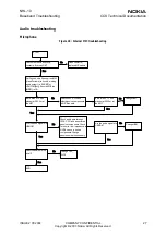 Предварительный просмотр 27 страницы Nokia NHL-10 Baseband Troubleshooting And Manual Tuning Manual