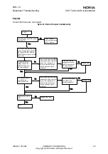 Preview for 29 page of Nokia NHL-10 Baseband Troubleshooting And Manual Tuning Manual