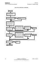 Preview for 30 page of Nokia NHL-10 Baseband Troubleshooting And Manual Tuning Manual