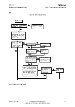 Preview for 31 page of Nokia NHL-10 Baseband Troubleshooting And Manual Tuning Manual