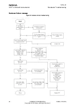 Preview for 42 page of Nokia NHL-10 Baseband Troubleshooting And Manual Tuning Manual