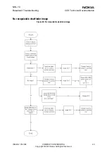 Preview for 43 page of Nokia NHL-10 Baseband Troubleshooting And Manual Tuning Manual