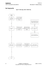 Preview for 44 page of Nokia NHL-10 Baseband Troubleshooting And Manual Tuning Manual