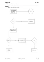 Предварительный просмотр 49 страницы Nokia NHL-2NA Series Troubleshooting Instructions