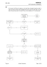 Предварительный просмотр 50 страницы Nokia NHL-2NA Series Troubleshooting Instructions