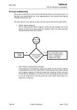 Предварительный просмотр 52 страницы Nokia NHL-2NA Series Troubleshooting Instructions