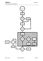 Предварительный просмотр 59 страницы Nokia NHL-2NA Series Troubleshooting Instructions