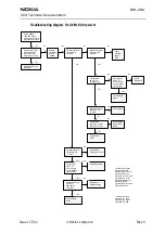 Предварительный просмотр 75 страницы Nokia NHL-2NA Series Troubleshooting Instructions