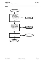 Предварительный просмотр 87 страницы Nokia NHL-2NA Series Troubleshooting Instructions