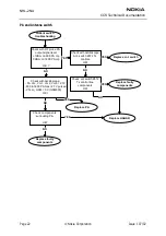 Предварительный просмотр 88 страницы Nokia NHL-2NA Series Troubleshooting Instructions