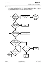 Предварительный просмотр 130 страницы Nokia NHL-2NA Series Troubleshooting Instructions