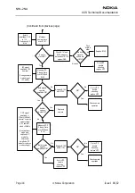 Предварительный просмотр 146 страницы Nokia NHL-2NA Series Troubleshooting Instructions