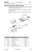 Preview for 47 page of Nokia NHM-1 Series Software Instructions