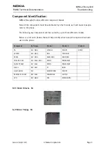 Preview for 3 page of Nokia NHM-2nx Series Troubleshooting Manual