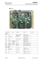 Preview for 10 page of Nokia NHM-2nx Series Troubleshooting Manual