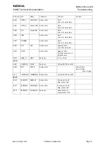 Preview for 11 page of Nokia NHM-2nx Series Troubleshooting Manual