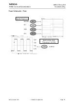 Preview for 13 page of Nokia NHM-2nx Series Troubleshooting Manual