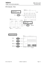 Предварительный просмотр 15 страницы Nokia NHM-2nx Series Troubleshooting Manual