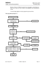 Preview for 17 page of Nokia NHM-2nx Series Troubleshooting Manual