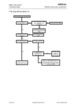 Предварительный просмотр 18 страницы Nokia NHM-2nx Series Troubleshooting Manual