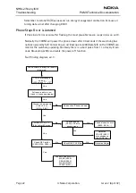 Предварительный просмотр 22 страницы Nokia NHM-2nx Series Troubleshooting Manual