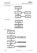 Предварительный просмотр 28 страницы Nokia NHM-2nx Series Troubleshooting Manual