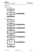 Preview for 29 page of Nokia NHM-2nx Series Troubleshooting Manual