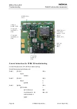 Preview for 44 page of Nokia NHM-2nx Series Troubleshooting Manual