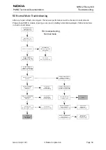 Preview for 53 page of Nokia NHM-2nx Series Troubleshooting Manual