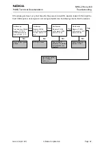 Предварительный просмотр 67 страницы Nokia NHM-2nx Series Troubleshooting Manual