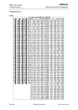 Preview for 68 page of Nokia NHM-2nx Series Troubleshooting Manual