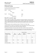 Предварительный просмотр 72 страницы Nokia NHM-2nx Series Troubleshooting Manual