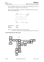 Предварительный просмотр 30 страницы Nokia NHM-3 Series Troubleshooting Manual