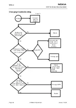 Preview for 44 page of Nokia NHM-4 Series Assembly, Disassembly And Troubleshooting Instructions