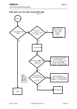 Preview for 45 page of Nokia NHM-4 Series Assembly, Disassembly And Troubleshooting Instructions