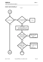 Preview for 47 page of Nokia NHM-4 Series Assembly, Disassembly And Troubleshooting Instructions